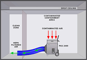 Negative Pressure Mode With HEPA-AIRE Within PAS Containment