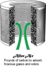 Activated Carbon Filter